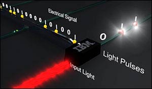 Công nghệ quang tử nano nền silicon