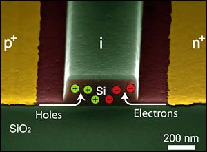 Công nghệ quang tử nano nền silicon