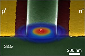 Công nghệ quang tử nano nền silicon