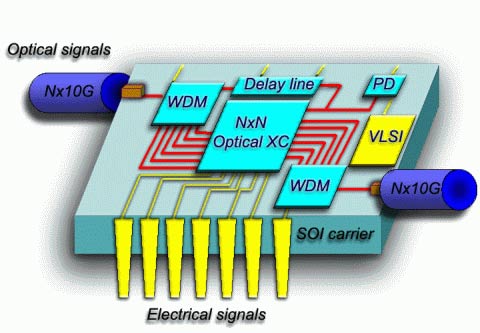 Công nghệ quang tử nano nền silicon