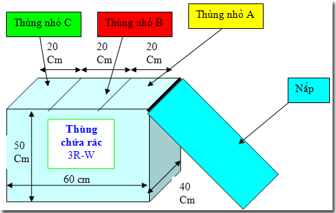 Cải tiến phương tiện thu rác thải sinh hoạt