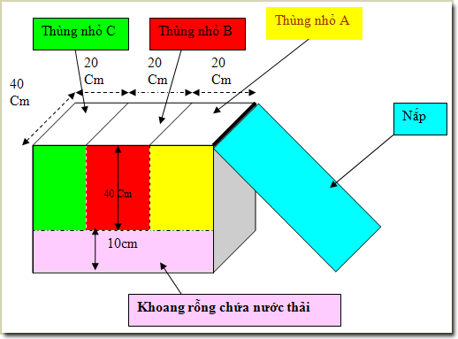 Cải tiến phương tiện thu rác thải sinh hoạt