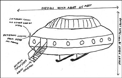 Người “xanh” ngoài hành tinh và UFO “ghé thăm” Anh?