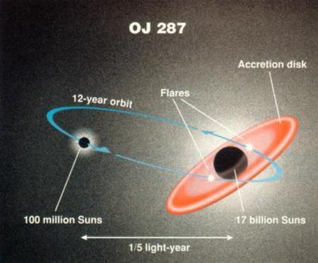 Các quasar: <i>“bài kiểm tra cuối cùng”</i> cho thuyết tương đối?