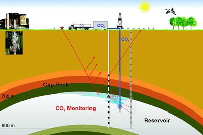 Lần đầu tiên Đức lưu trữ CO2 vào lòng đất
