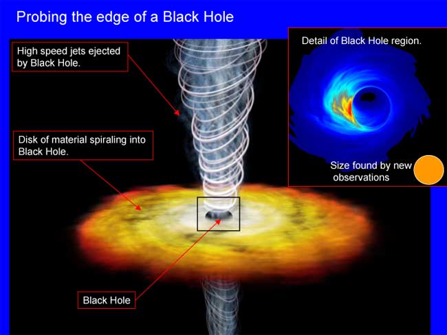Cận cảnh lỗ đen của dải ngân hà Milky Way
