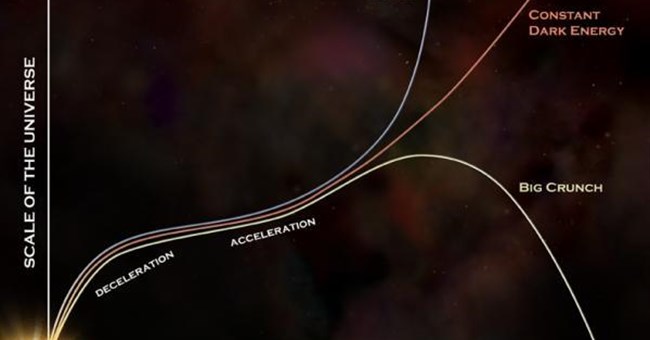 Mô hình năng lượng tối mới 