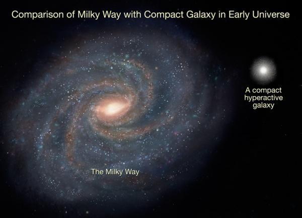 Phát hiện các thiên hà “siêu hoạt động” trong vũ trụ sơ khai