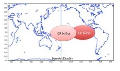 Trái đất ấm lên làm suy yếu chức năng ngăn bão của El Nino 