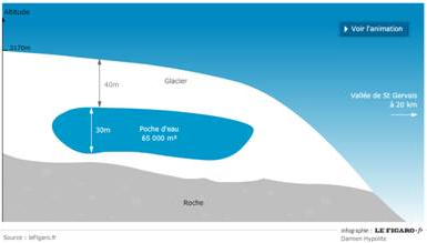 Thảm hoạ từ một túi nước khổng lồ trên núi Mont Blanc