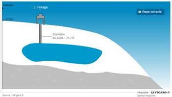 Thảm hoạ từ một túi nước khổng lồ trên núi Mont Blanc