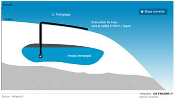 Thảm hoạ từ một túi nước khổng lồ trên núi Mont Blanc