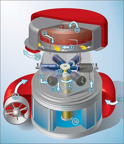 Những thiết bị công nghệ lấy cảm hứng từ khoa học viễn tưởng