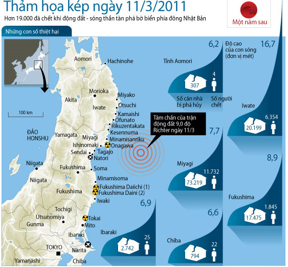Nhật Bản vẫn đối diện với nguy cơ siêu động đất