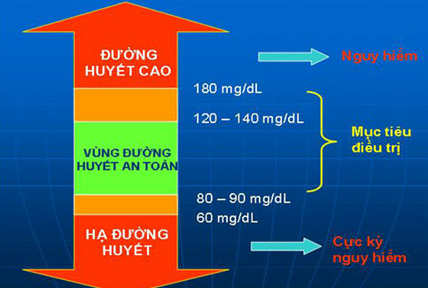 Máy đo đường huyết, liệu pháp chăm sóc sức khỏe