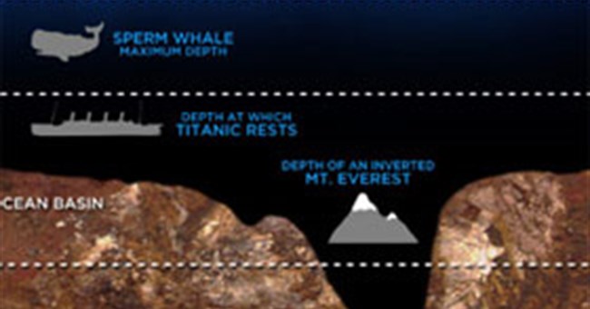 Tìm thấy sự sống ở đáy biển sâu nhất thế giới