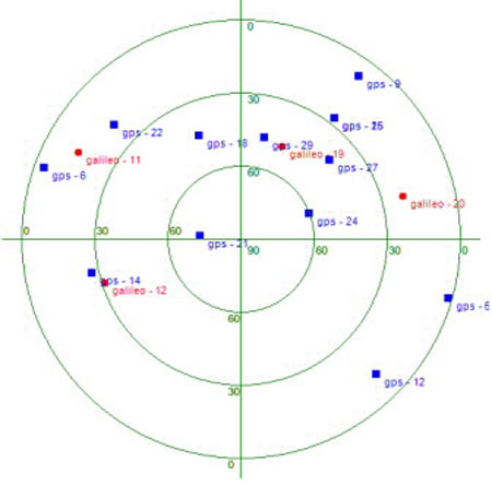 Việt Nam sử dụng thành công tín hiệu định vị Galileo