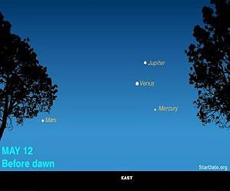 Đón xem hình ảnh kỳ thú '4 hành tinh hội tụ' ngày 12/5