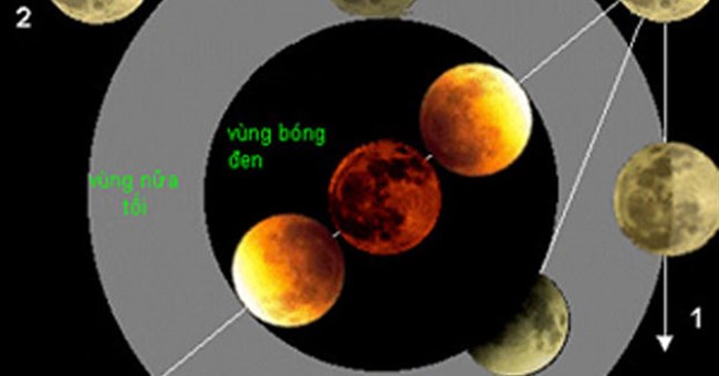 Sắp diễn ra nguyệt thực dài nhất thế kỷ 21