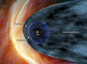 Video mô phỏng vị trí của tàu Voyager 1