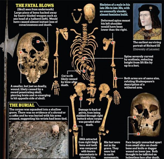 Tiết lộ bên trong ngôi mộ của vua Richard III