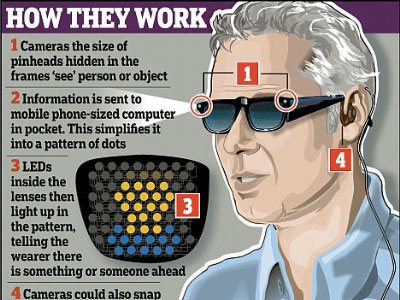 Kính công nghệ cao giúp người khiếm thị có thể 'nhìn'