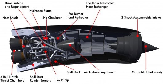 Anh đầu tư 60 triệu bảng cho dự án máy bay vũ trụ Skylon
