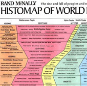 Biểu đồ đầu tiên về toàn bộ lịch sử của thế giới