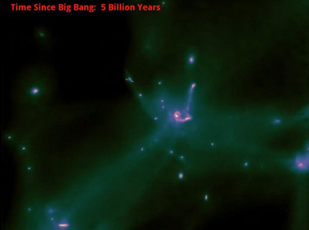 Video: Quá trình tiến hóa 14 tỷ năm của vũ trụ
