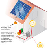Công nghệ sử dụng năng lương mặt trời vào ban đêm