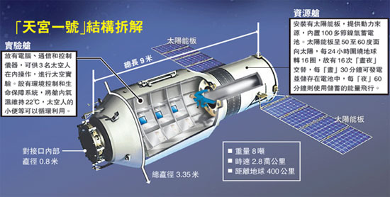 Trung Quốc sẽ mở cửa trạm vũ trụ cho nước ngoài