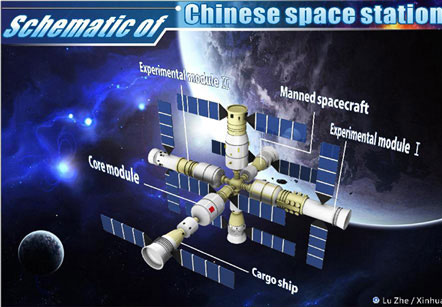 Trung Quốc sắp phóng tàu vũ trụ không người lái