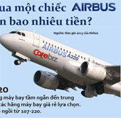 Bao tiền một "con" Airbus?