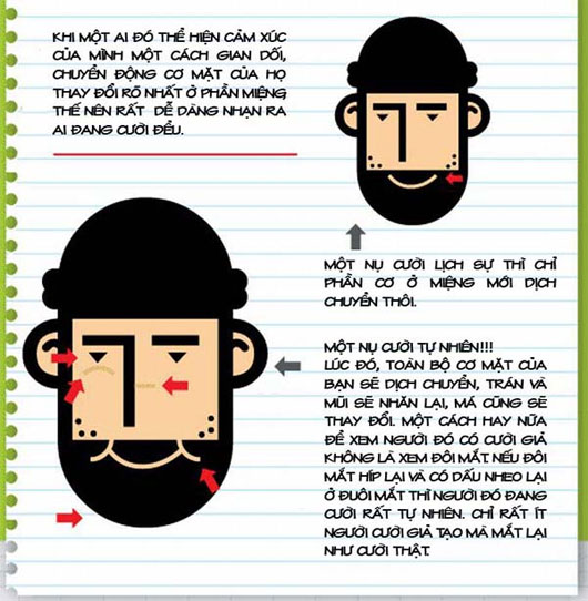 Những dấu hiệu để 