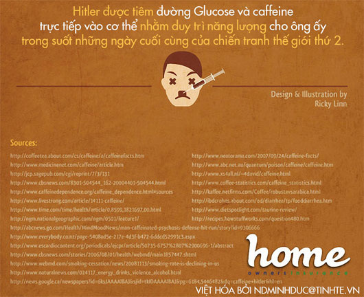 15 Điều Bạn Nên Biết Về Caffeine