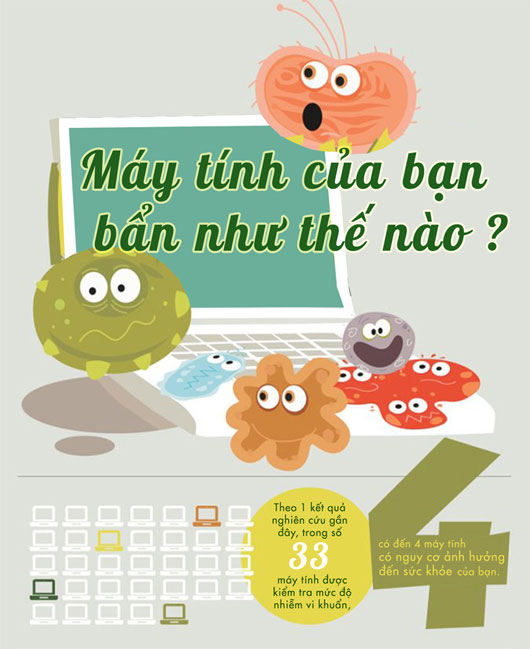 Máy tính của bạn bẩn như thế nào?