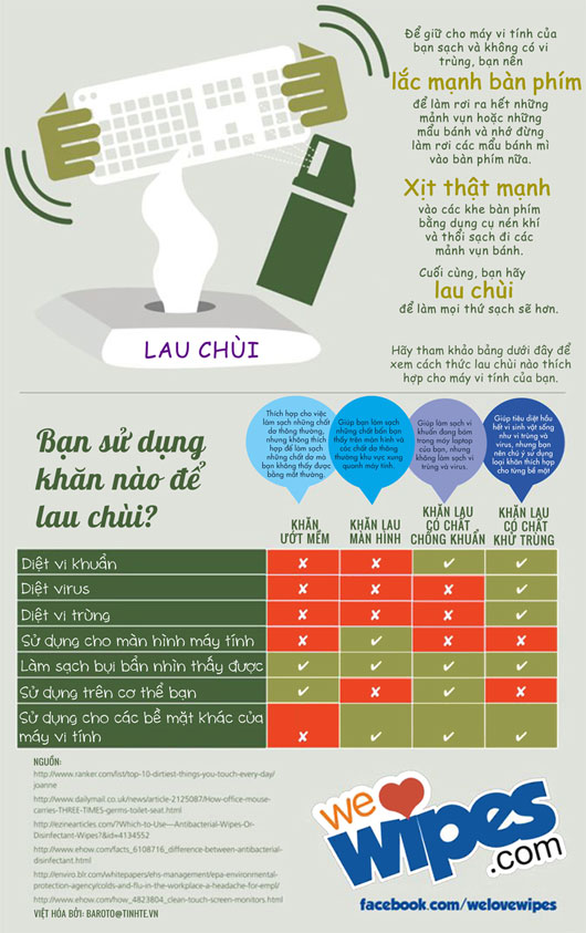 Máy tính của bạn bẩn như thế nào?