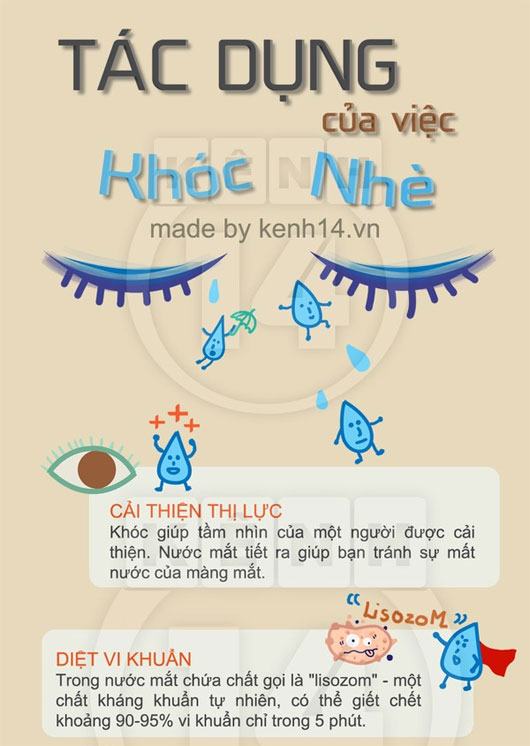 Chuyện khóc lóc cũng đem lại những lợi ích bất ngờ