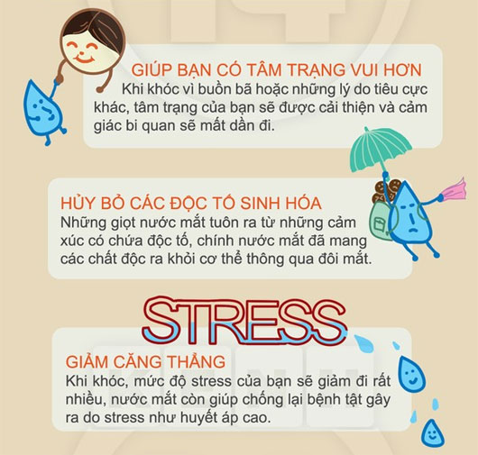 Chuyện khóc lóc cũng đem lại những lợi ích bất ngờ