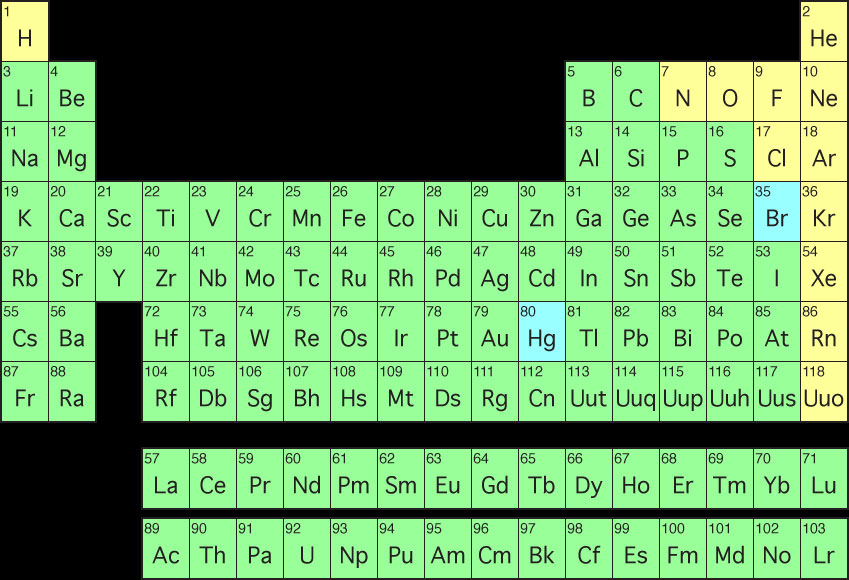 Thêm 3 nguyên tố mới trong bảng tuần hoàn hóa học