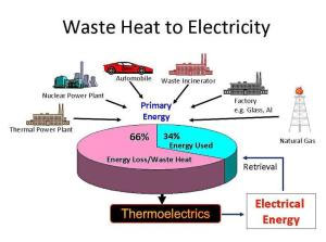 Chế tạo vật liệu nhiệt điện rẻ tiền