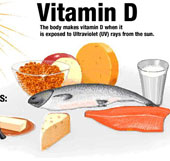 Vitamin D giúp giảm nguy cơ bị ung thư bàng quang