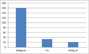 Chiến dịch bảo vệ tê giác
