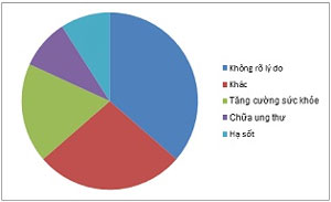 Chiến dịch bảo vệ tê giác