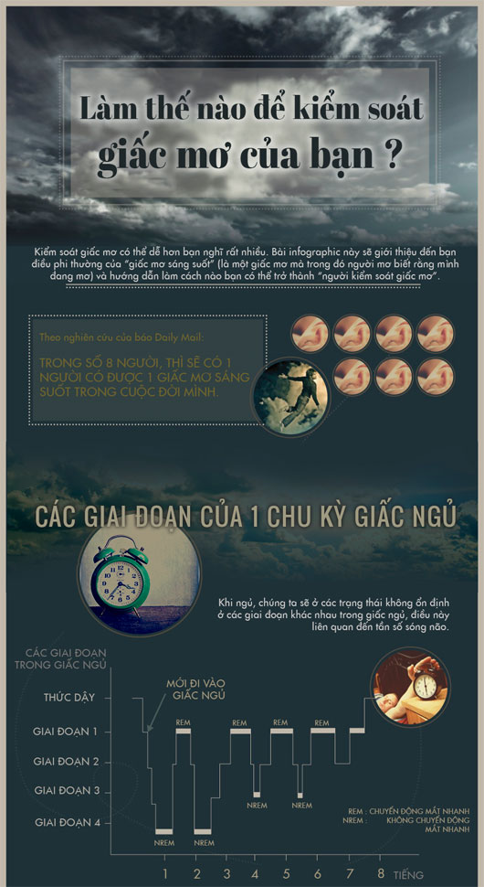 Làm thế nào để kiểm soát giấc mơ của bạn?