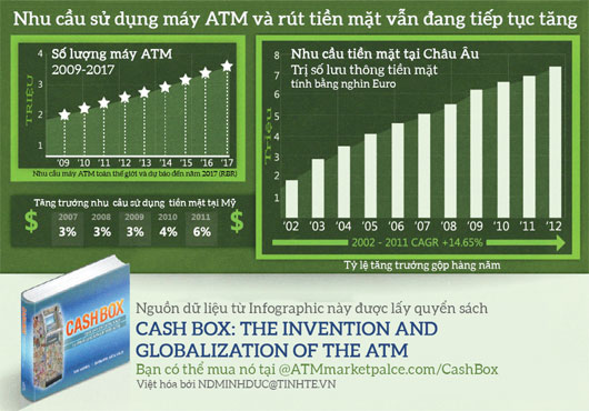 Lịch sử máy ATM