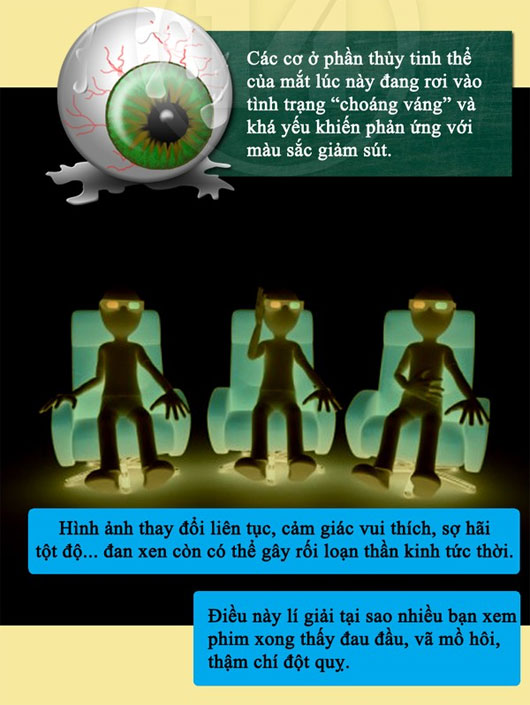 Mối đe dọa không phải ai cũng biết khi xem phim 3D