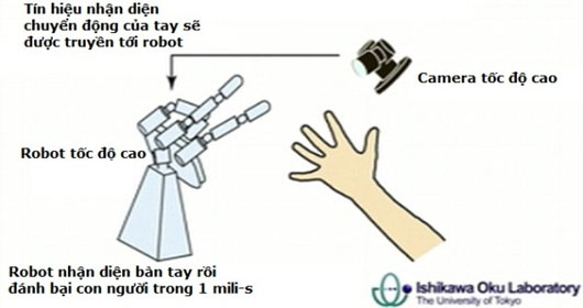 Robot bất khả chiến bại trong trò chơi oẳn tù tì