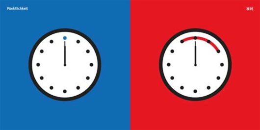 16 điều khác biệt của hai nền văn hóa Đông - Tây