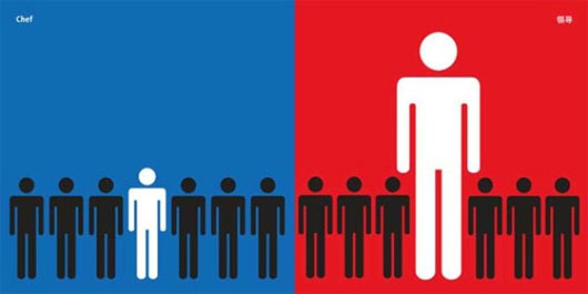16 điều khác biệt của hai nền văn hóa Đông - Tây